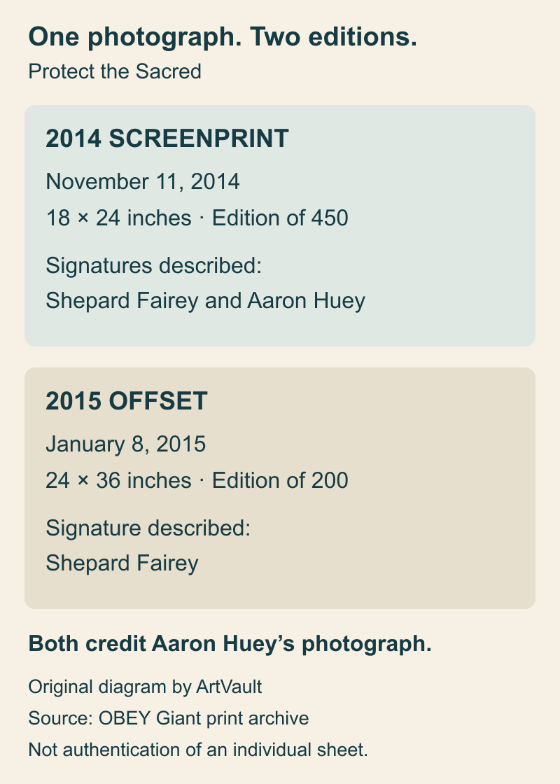 Edition comparison: 2014 screenprint, 18 by 24 inches, edition 450, signed by Fairey and Huey; 2015 offset, 24 by 36 inches, edition 200, signed by Fairey.